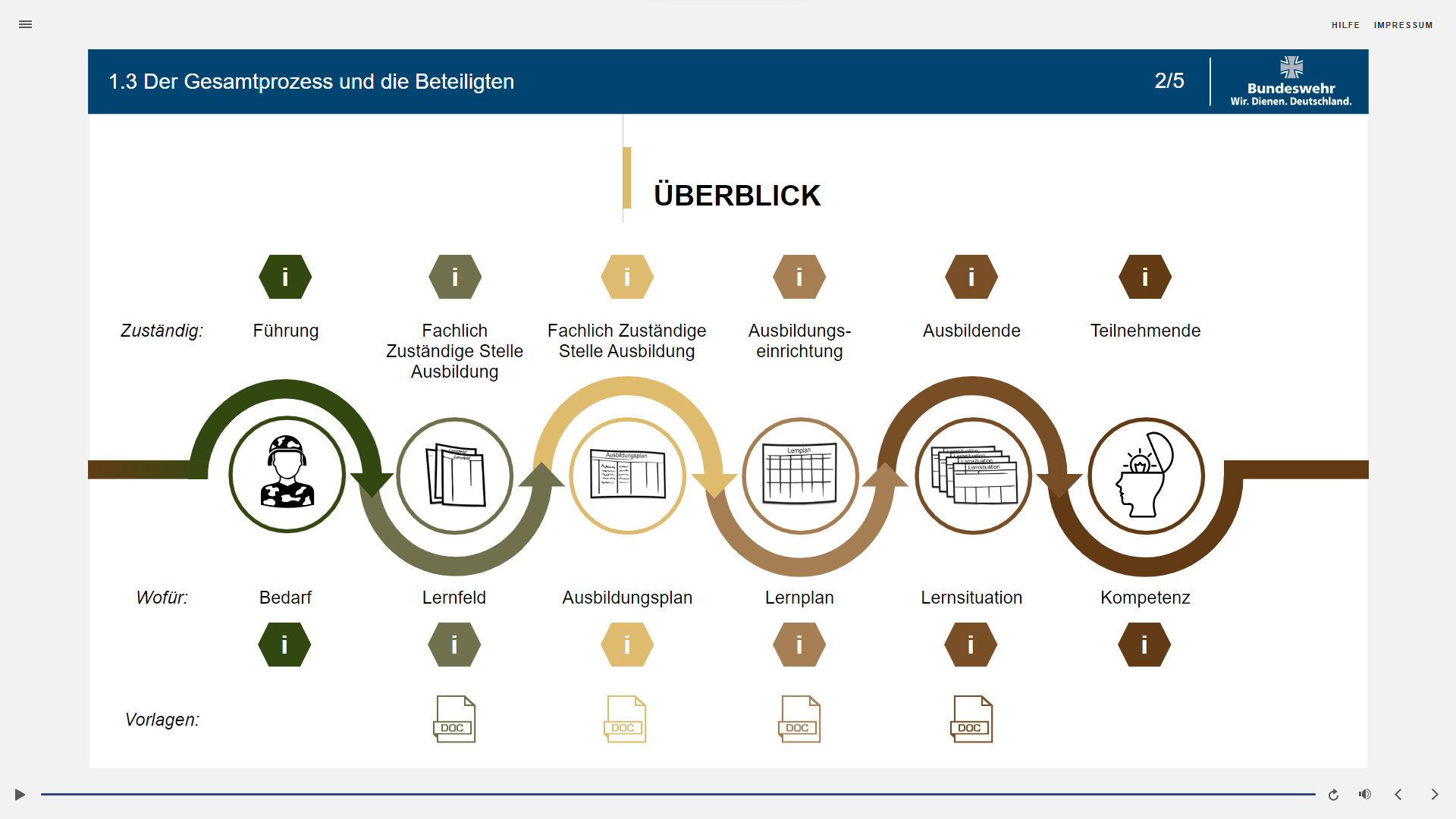 Screenshot Lernprogramm Kompetenzorientierte Ausbildung (KOA)